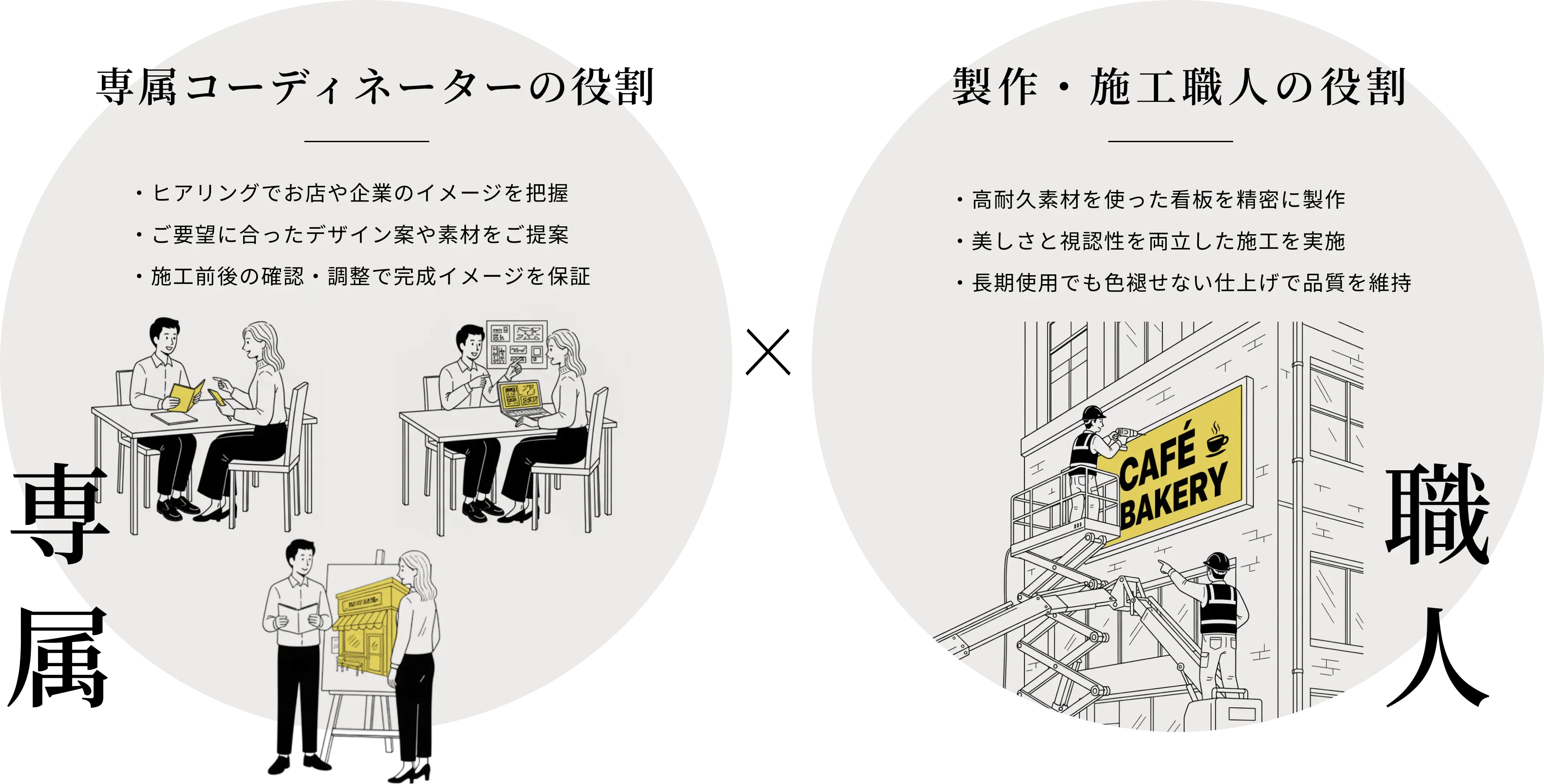 専属コーディネーターと製作・施工職人の役割